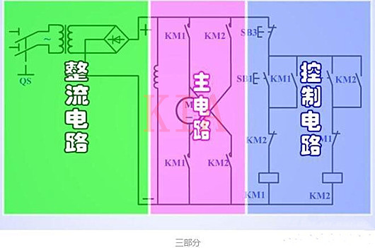 電機(jī) 正反轉(zhuǎn)控制