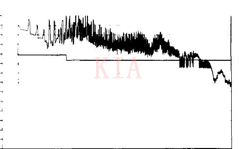 開關(guān)電源的EMC測試及正確選擇EMI濾波器-KIA MOS管