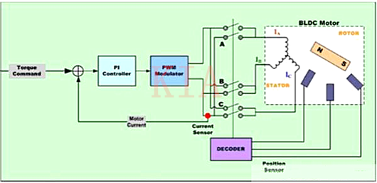 【電子干貨】BLDC電機(jī)控制算法分析-KIA MOS管