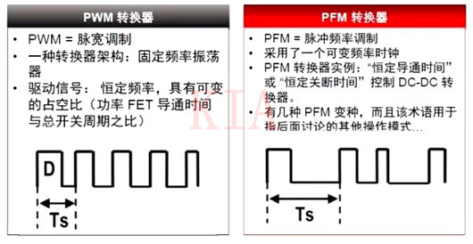 【知識點】開關(guān)電源的控制技術(shù)：PWM和PFM-KIA MOS管