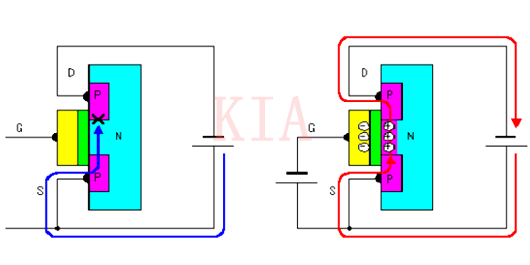 【漲知識】MOS管的發(fā)展歷程-KIA MOS管
