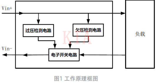 【分享】實(shí)用的過欠壓防反接多功能保護(hù)電路-KIA MOS管