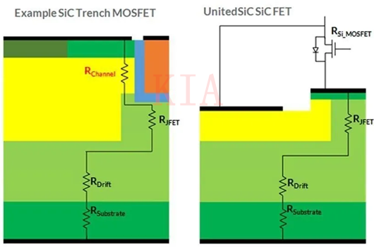 Si-MOSFET SiC-MOSFET SiC FET 導(dǎo)通電阻