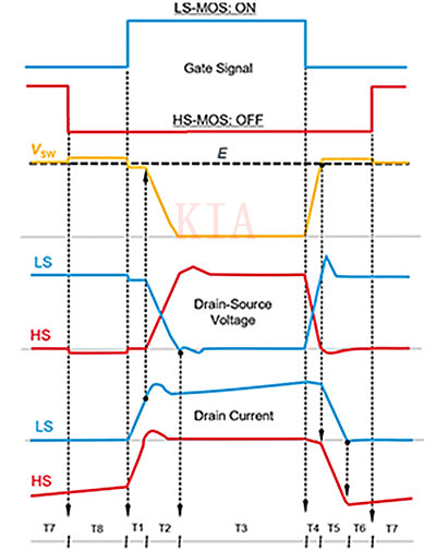 SiC MOSFET 柵極驅(qū)動電路