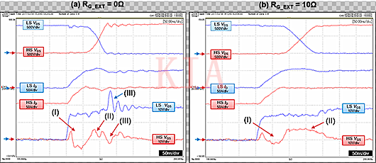 SiC MOSFET LS導(dǎo)通