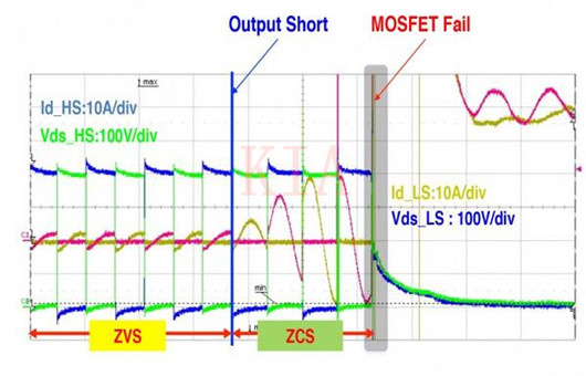 LLC諧振轉(zhuǎn)換器 MOSFET