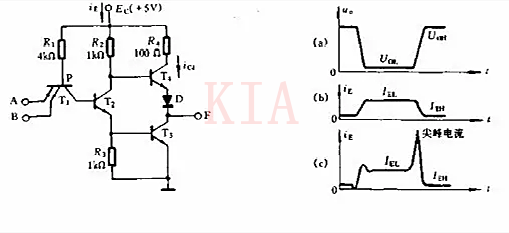 詳解尖峰電流與PCB布局時的去耦電容-KIA MOS管