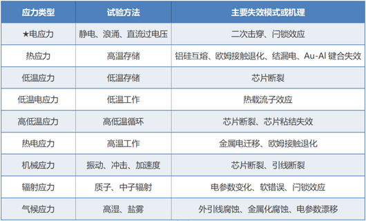 半導體元器件過(guò)電應力失效圖文淺析-KIA MOS管