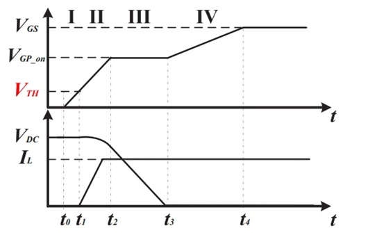 SiC MOSFET 結(jié)溫