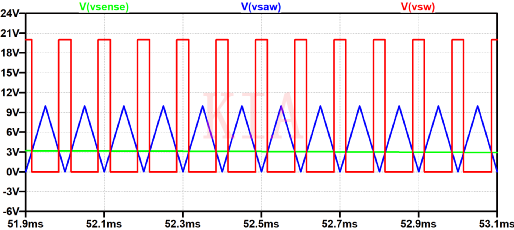 MOSFET IGBT 功率模塊