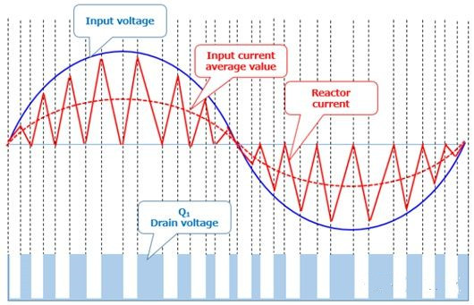 功率因數(shù)校正 電路 MOSFET