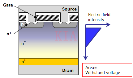 超級(jí)結(jié)MOSFET 超結(jié)型結(jié)構(gòu)