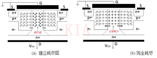 超級(jí)結(jié)MOSFET 超結(jié)型結(jié)構(gòu)