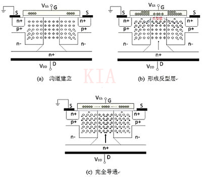 超級(jí)結(jié)MOSFET 超結(jié)型結(jié)構(gòu)