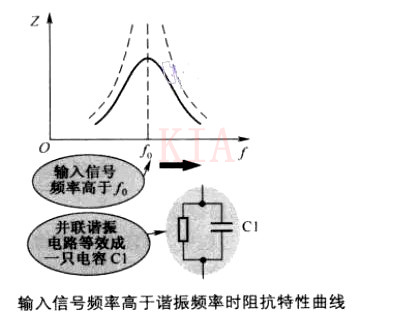 LC并聯(lián)諧振電路 LC串聯(lián)諧振電路