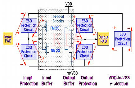 CMOS ESD 靜電放電