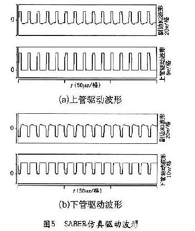 MOSFET 不對(duì)稱(chēng)半橋隔離驅(qū)動(dòng)電路