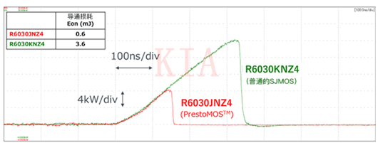 MOSFET雙脈沖測(cè)試分析MOSFET反向恢復(fù)特性-KIA MOS管