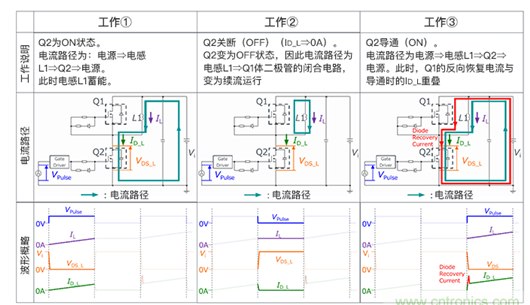 ?分析高速MOSFET中誤啟動(dòng)的發(fā)生機制-KIA MOS管