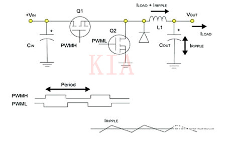 【開關(guān)電源設(shè)計】如何為電源選擇合適的工作頻率？-KIA MOS管