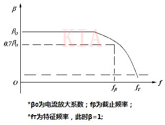 場效應(yīng)晶體管的特征頻率及提高ft的措施-KIA MOS管