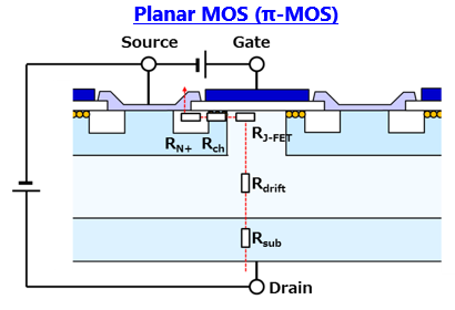 ?MOSFET性能改進(jìn)：RDS(ON)的決定因素-KIA MOS管