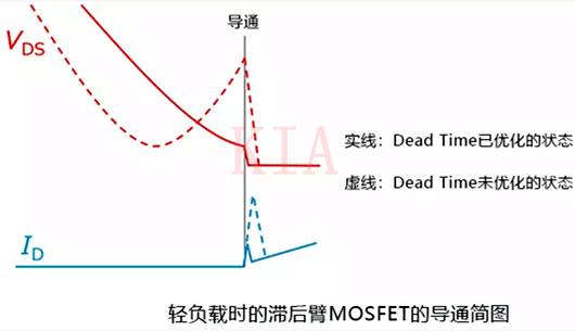 輕負載時(shí)開(kāi)關(guān)元件MOSFET工作的注意事項-KIA MOS管