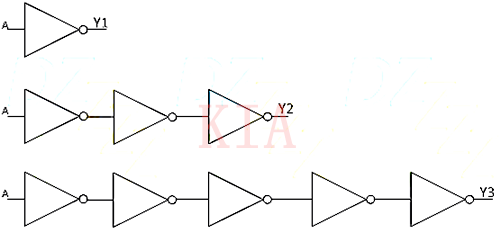 MOS 邏輯門(mén) 延時(shí)