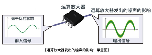 EMC EMI EMS 噪聲