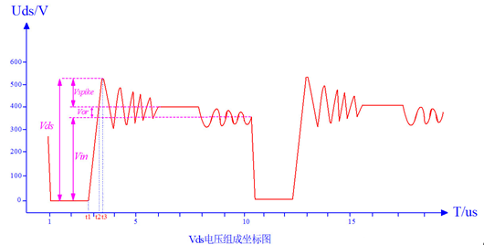 開(kāi)關(guān)電源 RCD鉗位電路