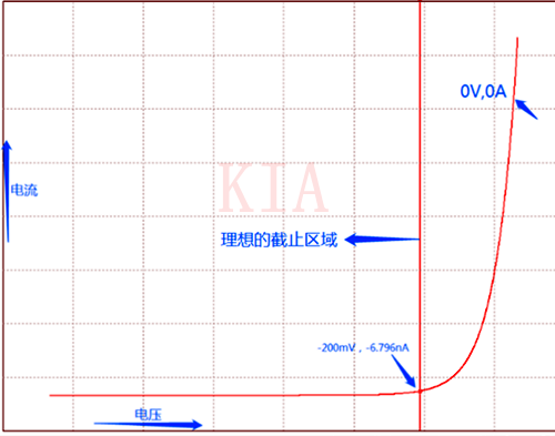 PMOS 信號(hào)開(kāi)關(guān)