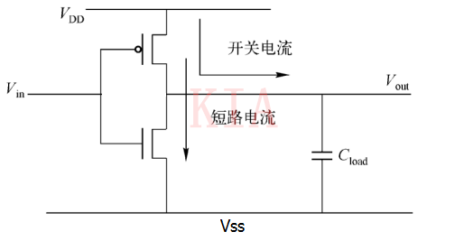 低功耗設(shè)計