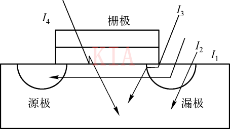 低功耗設(shè)計