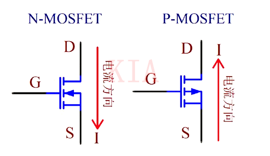 MOS管導(dǎo)通條件-PMOS、NMOS分享-KIA MOS管