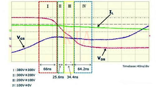 LLC MOSFET ZVS