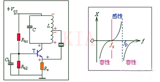 LC振蕩電路