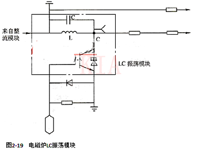 LC振蕩電路