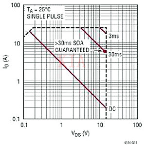 MOSFET SOA 熱插拔