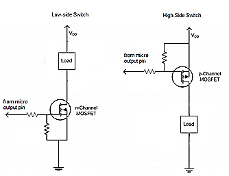 MOSFET 負(fù)載開關(guān)