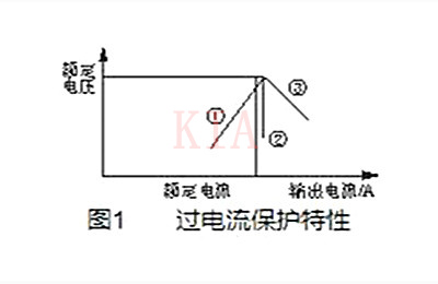 開關(guān)電源 過流保護