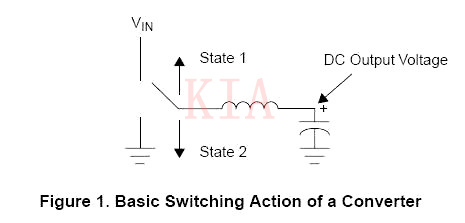 【開(kāi)關(guān)電源】電感上的DC電流效應(yīng)分析-KIA MOS管