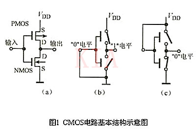 MOS CMOS 集成電路