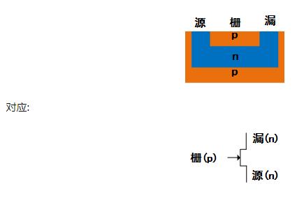 MOS管符號箭頭