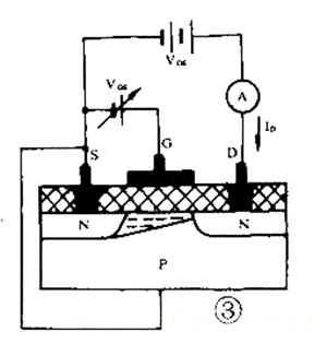 MOS管 飽和區 邏輯門(mén)