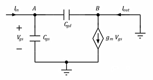 MOSFET fT 頻率