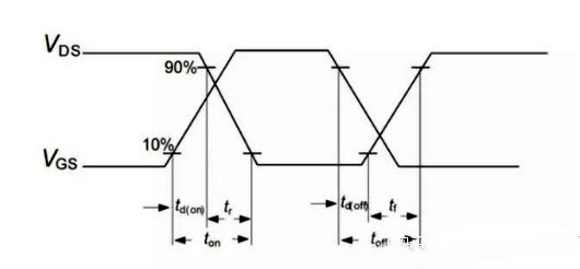 詳解開關電源調節(jié)頻率被限制的原因-KIA MOS管