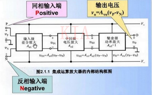 運(yùn)放 概念