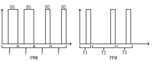 開(kāi)關(guān)電源 PFM PWM