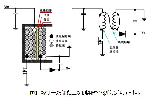 開關(guān)電源 變壓器