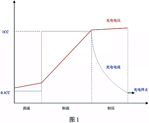 鋰電池充電電路設(shè)計、原理圖文詳解-KIA MOS管